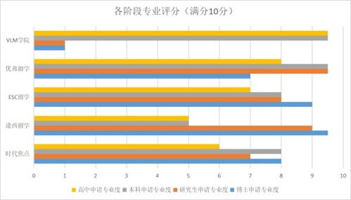 北京留学中介十大排名(北京哪家留学机构最好)