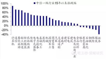 为什么券商板块总是年底爆发