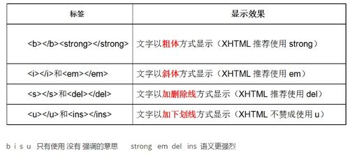 HTML标签分类