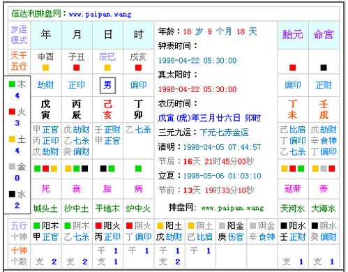 生辰八字1998年阳历4月22日早5点半是什么 