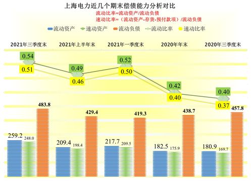 帮我解释下什么叫核心流动资产和季节性资产