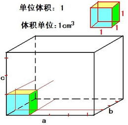 长方体的体积怎么求,长方体,正方体体积公式及求长宽高、棱长的公式.【中文,字母】都要-第1张图片