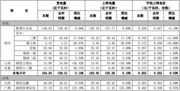 伟明环保：第二季度累计发电量达10.87亿度