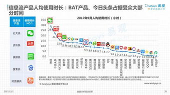 易观分析 信息流广告成为移动广告营销市场的增长爆发点 