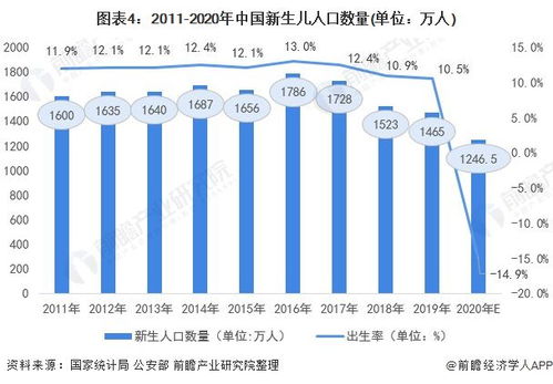 十张图了解2021年中国人口发展现状与趋势 全面放开和鼓励生育势在必行