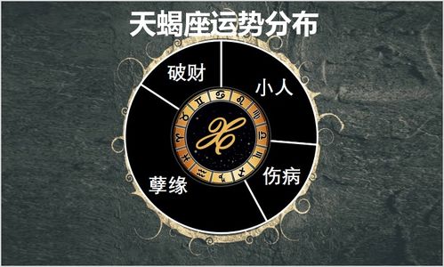 3月29日至4月4日星座运势榜之波动阵营 天蝎座情侣关系失和