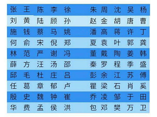 中国姓氏排名第一，竟然是它！