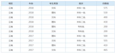 河北省历年一本线(一本线多少分2022河北)