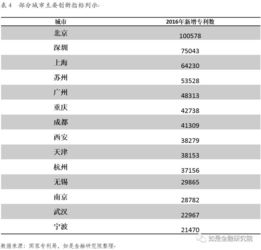 现在京牌指标成交价格表5年租金可以优惠多少?