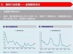 持有5年以上的开放式基金广发大盘赎回需付手续费吗赎回需付手续费吗