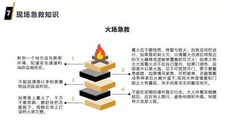 工程施工人员安全教育培训,60页PPT完整附上