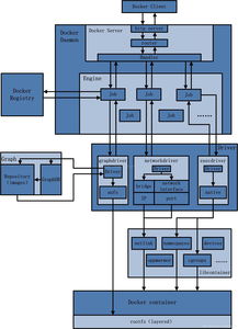 docker仓库是什么(docker可以应用在哪些方面)