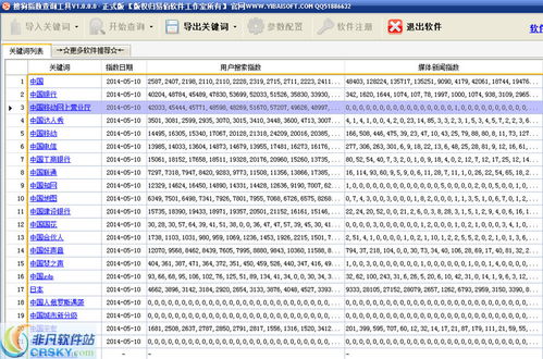 搜狗指数查询工具界面预览 搜狗指数查询工具界面图片 