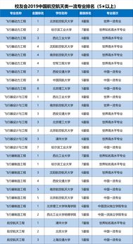 航空航天专业大学排名,航空航天工程专业大学排名 哪个大学最好