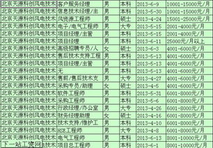 天源科创风电技术有限公司怎样样？？该公司的发展前景及个人发展空间好？？？？签工作很着急！！！！