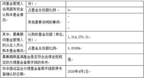 基金合同生效是什么意思?