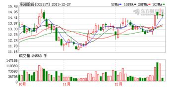 高手参与测：002117（东港股份，今周五收盘14.93）下周一（22/06）最高价