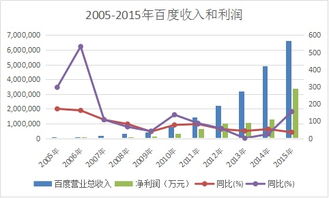 中国平安股价为何30多了