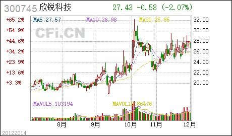  欧陆通电子股份有限公司限制性股票激励 天富资讯