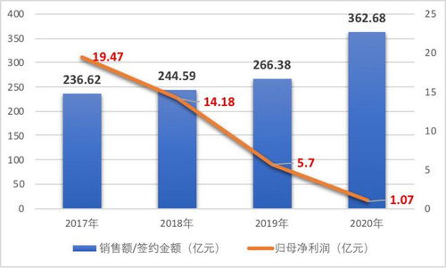 广交所的粤贵银投资盈利如何计算