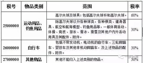 个人独资经营水果、水产、鲜花、熟食、烟糖税率是多少呀。急！