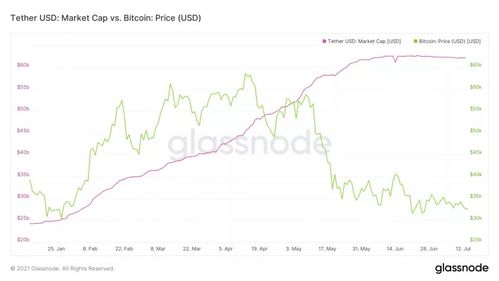  usdt ƽ̨