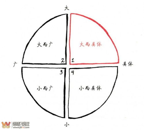 八字人生运势曲线图,怎样从八字看出自己的一生运势