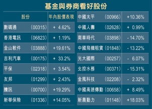 金融板块的绩优股有哪些