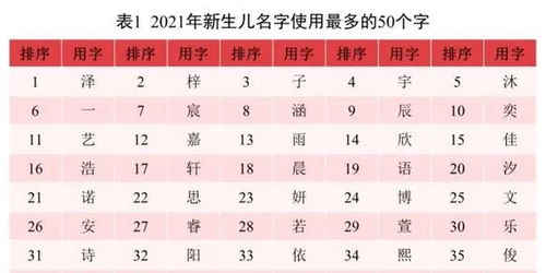 全国有323.6万人名字叫 伟 ,你身边有几个