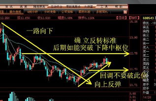 九州通这支股票走势如何