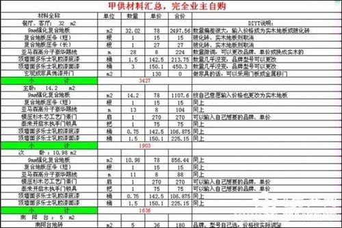 装修预算报价表 家装预算报价表制定