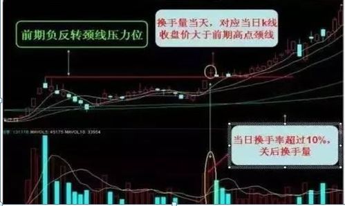 股票里的换手是什么意思？