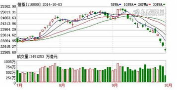 香港的股票为什么一直跌