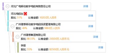 浙江广电集团下属数字电视公司待遇