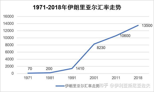 伊朗货币贬值 比特币大涨 融资