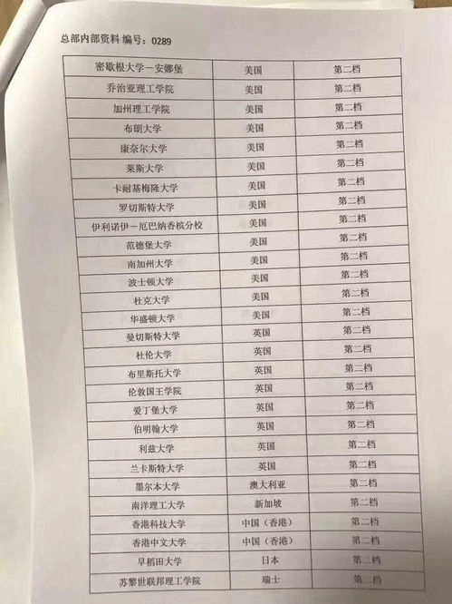 中华会计网校为您提供开卷必备神器 高级会计实务教材页码对照表