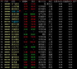 2022年沪深两市有哪些袖珍股