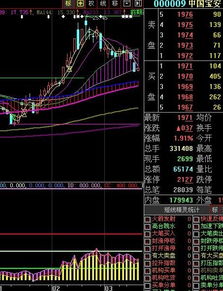 股票000009中国宝安为什么原因昨日下跌到20日最低点之下？