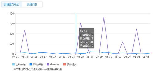 论坛cms程序AI搜索生成文章站群工具