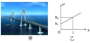 红外仪器成像原理图