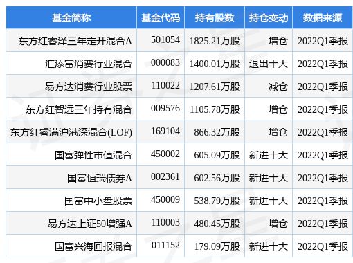 东方红睿泽