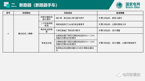 供电公司 维修方案范文（电力投诉95598有用吗？）