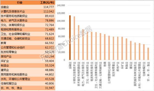 东方财富网关于中国非金融类上市公司财务安全评估报告的数据正确吗？