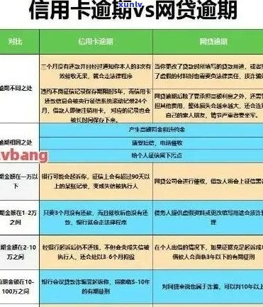 中信银行信用卡逾期了怎么协商