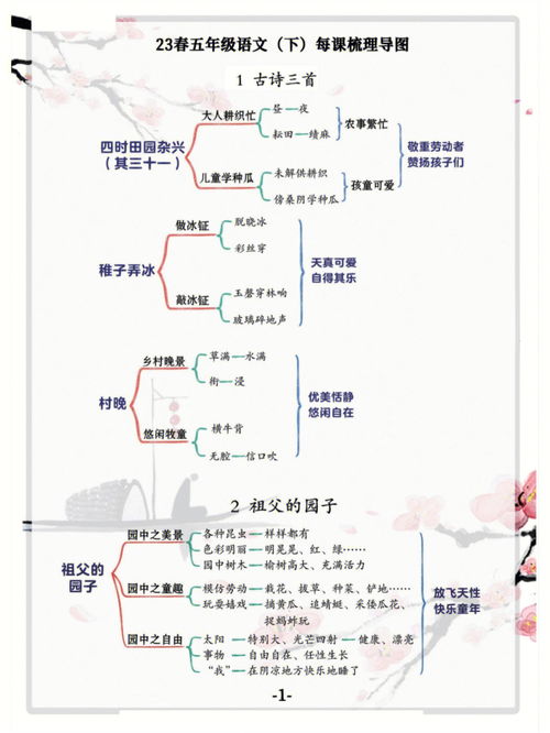 k12教育分享 五年级,请进?? 