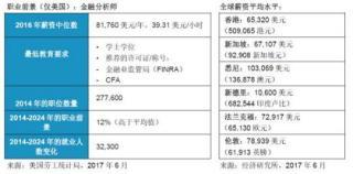 我是会计专业毕业的 去证券做理财顾问或者相关工作 有发展吗？