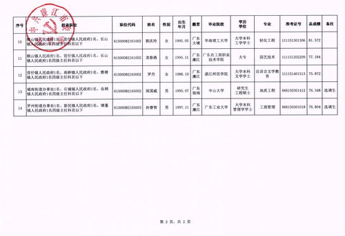 公务员考试信息网 (公考网)