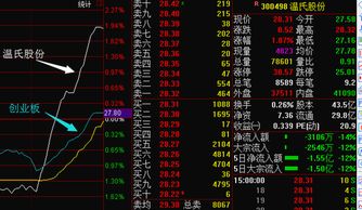 为什么股票下午2点时候会异动一下，是主力给机会让大家赶紧卖掉吗？