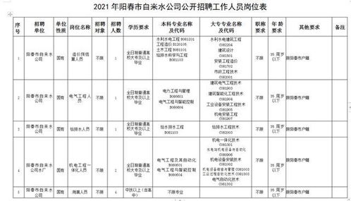 阳春市自来水公司公开招聘工作人员22名