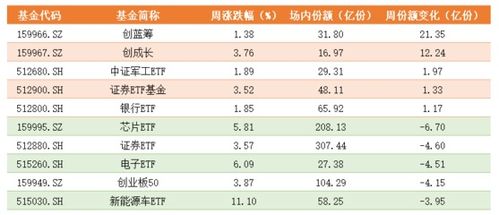 001790基金今天净值查询,基金